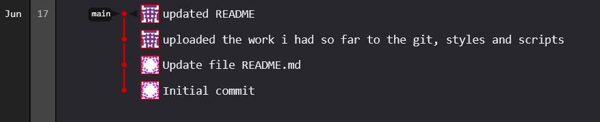 Commits done for HTML